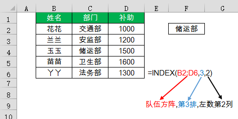 会计最常用的8个函数搞笑版(只看一次,永忘不了!) 会计最常用的8个函数搞笑版(只看一次,永忘不了!)