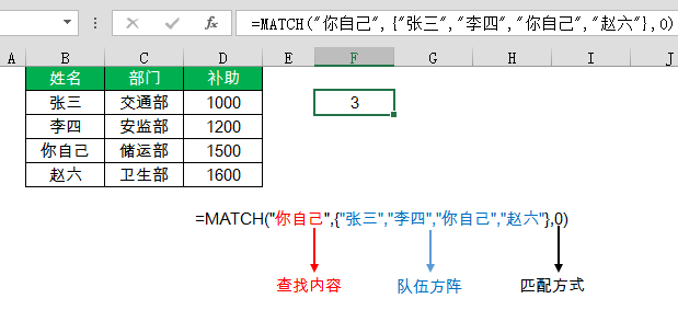 会计最常用的8个函数搞笑版(只看一次,永忘不了!) 会计最常用的8个函数搞笑版(只看一次,永忘不了!)