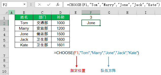 会计最常用的8个函数搞笑版(只看一次,永忘不了!) 会计最常用的8个函数搞笑版(只看一次,永忘不了!)
