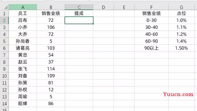 vlookup和IF函数大PK，哪个更快呢？