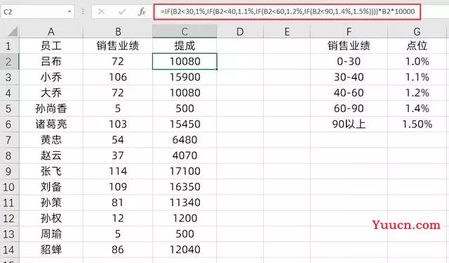 vlookup和IF函数大PK，哪个更快呢？
