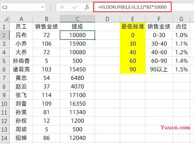 vlookup和IF函数大PK，哪个更快呢？
