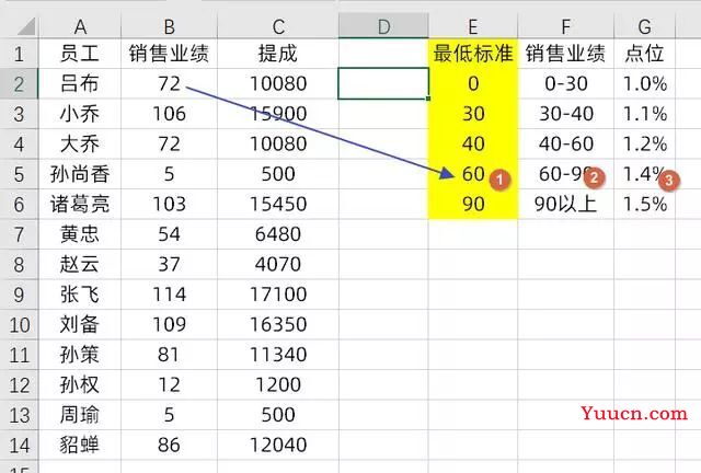 vlookup和IF函数大PK，哪个更快呢？