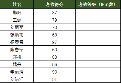 拜托，这种问题以后不要再用IF函数了