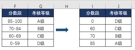 拜托，这种问题以后不要再用IF函数了