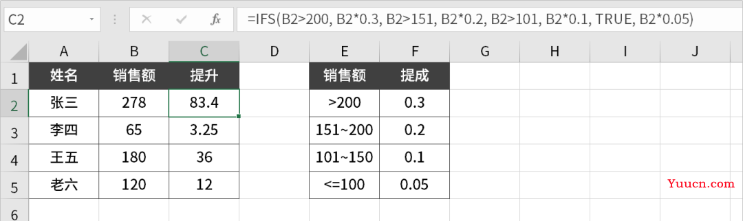 告别IF函数，这个更加简单高效的函数好用到爆！
