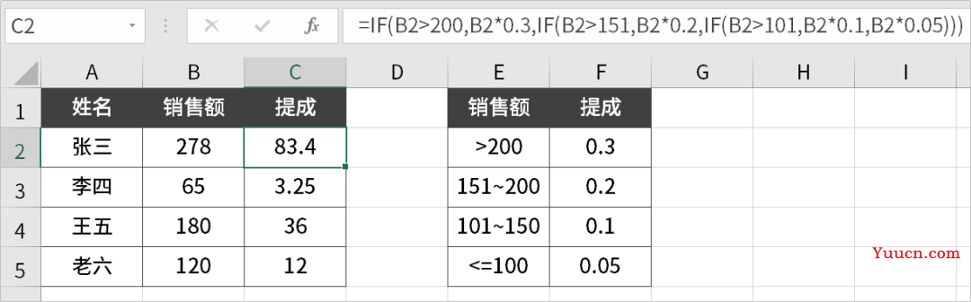 告别IF函数，这个更加简单高效的函数好用到爆！