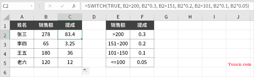 告别IF函数，这个更加简单高效的函数好用到爆！