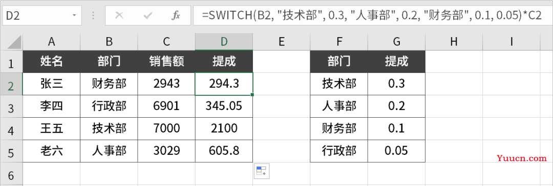告别IF函数，这个更加简单高效的函数好用到爆！