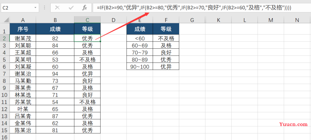 工作这么久了，还只会IF函数，太Out了