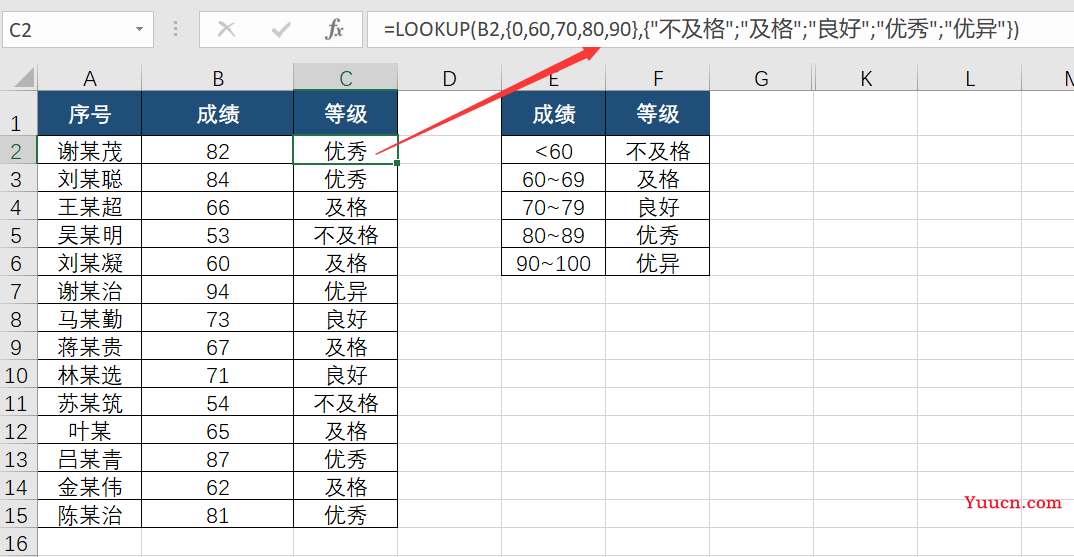 工作这么久了，还只会IF函数，太Out了