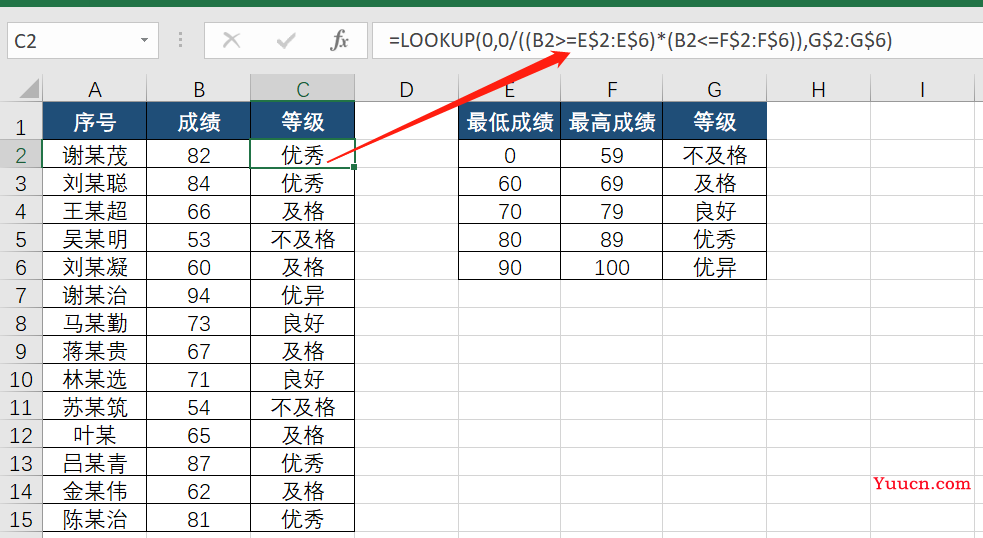 工作这么久了，还只会IF函数，太Out了