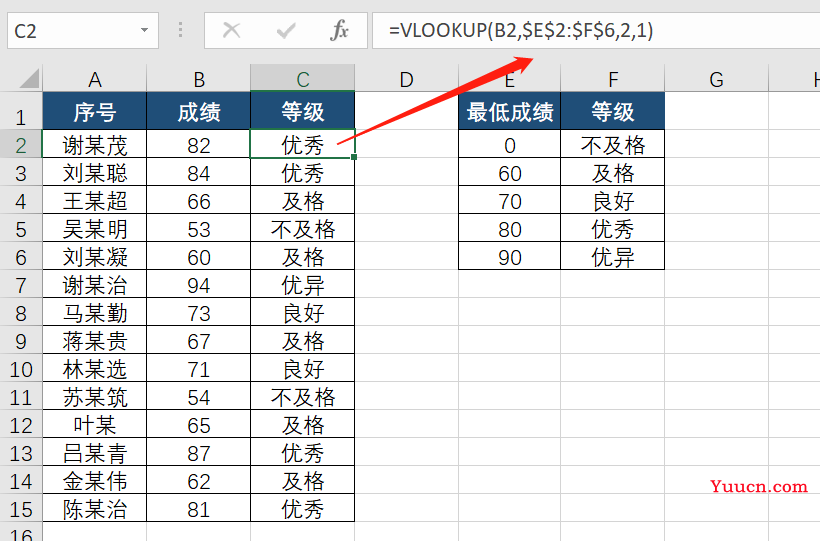 工作这么久了，还只会IF函数，太Out了