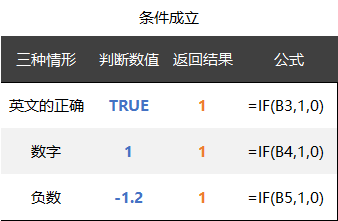 你这个IF函数那么复杂（长），老子学不会！