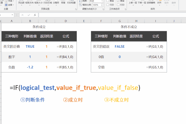 你这个IF函数那么复杂（长），老子学不会！