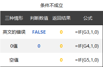 你这个IF函数那么复杂（长），老子学不会！