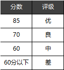 你这个IF函数那么复杂（长），老子学不会！