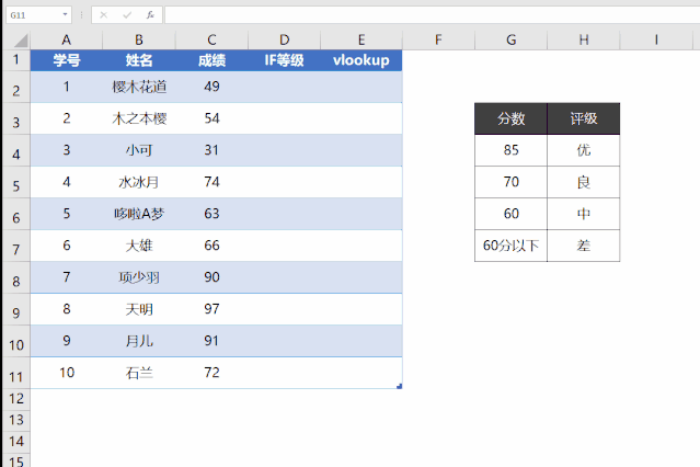 你这个IF函数那么复杂（长），老子学不会！
