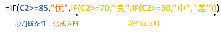 你这个IF函数那么复杂（长），老子学不会！