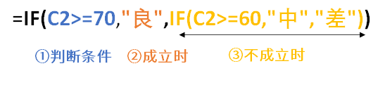 你这个IF函数那么复杂（长），老子学不会！