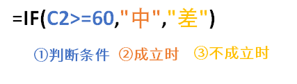 你这个IF函数那么复杂（长），老子学不会！