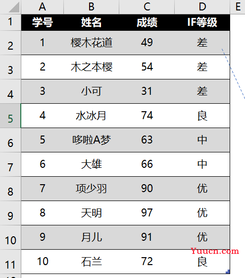 你这个IF函数那么复杂（长），老子学不会！