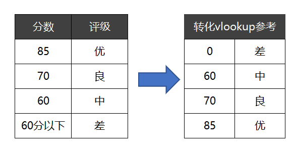 你这个IF函数那么复杂（长），老子学不会！
