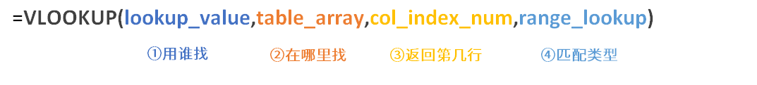 你这个IF函数那么复杂（长），老子学不会！