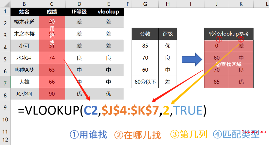 你这个IF函数那么复杂（长），老子学不会！