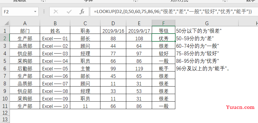 1分钟学会LOOKUP函数，有网友说使用这个方法，初学者秒变大神