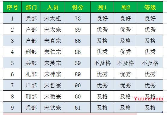 LOOKUP函数轻松判断等级，不要太好用！