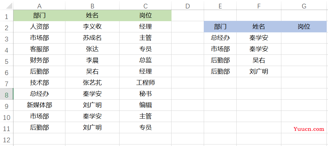 LOOKUP函数与VLOOKUP函数，你总会喜欢一个的