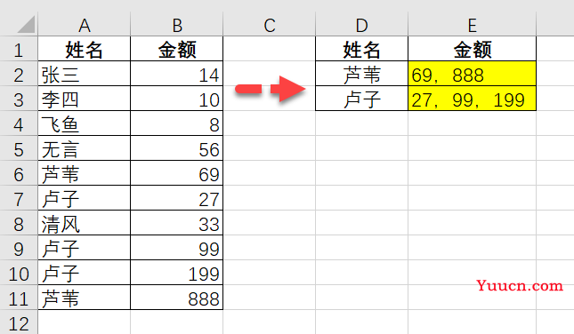 没有LOOKUP函数解决不了的，听完我就笑了！