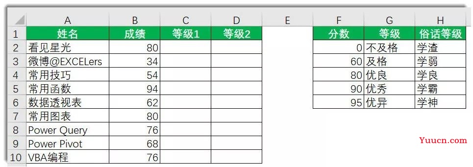 你所烦恼的LOOKUP函数，原来是这么回事