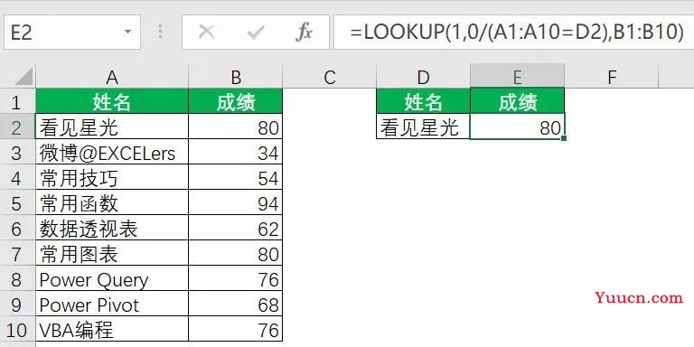 你所烦恼的LOOKUP函数，原来是这么回事