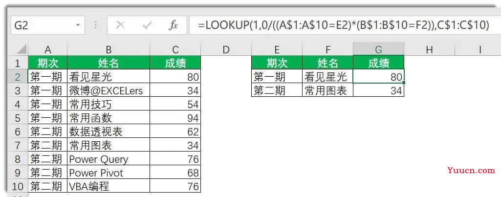 你所烦恼的LOOKUP函数，原来是这么回事