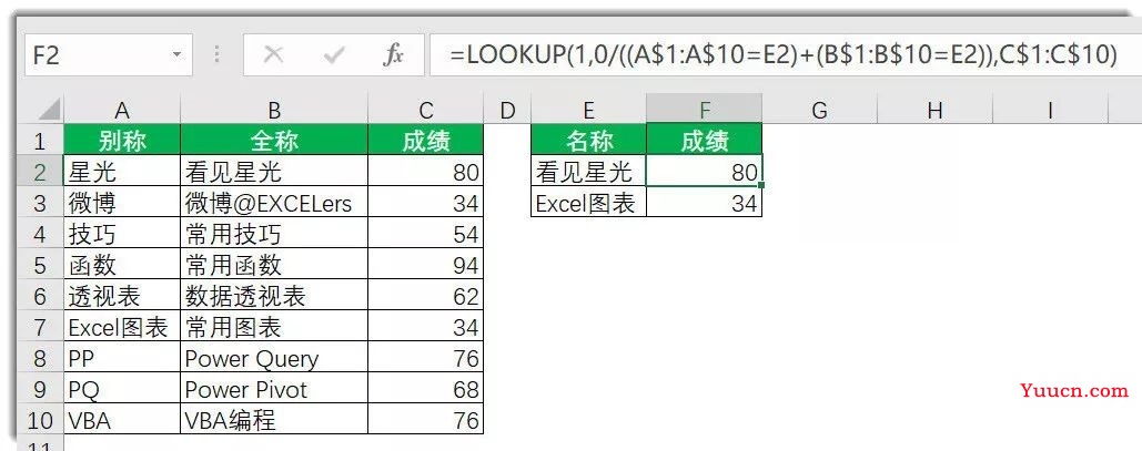 你所烦恼的LOOKUP函数，原来是这么回事