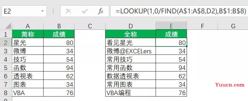 你所烦恼的LOOKUP函数，原来是这么回事