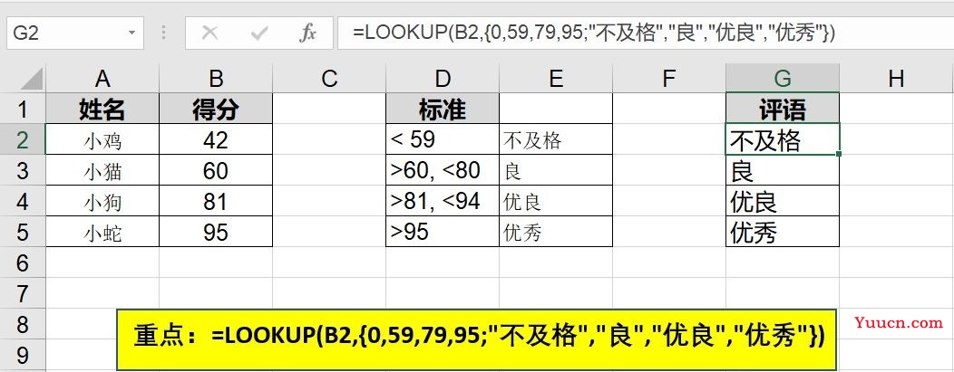 LOOKUP函数实用终极帖