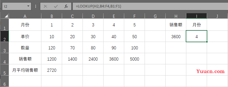 玩转Lookup函数，看这一篇就够了……