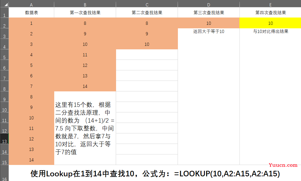 玩转Lookup函数，看这一篇就够了……