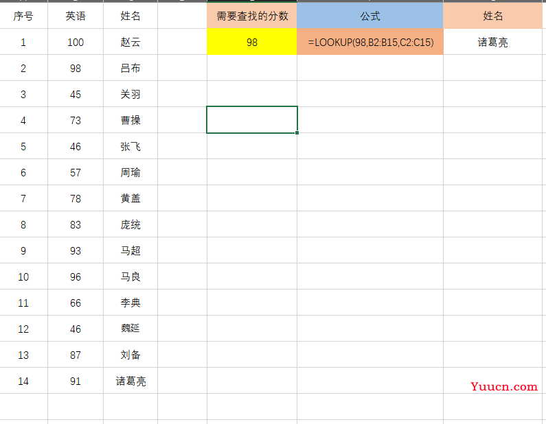 玩转Lookup函数，看这一篇就够了……