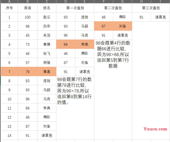 玩转Lookup函数，看这一篇就够了……