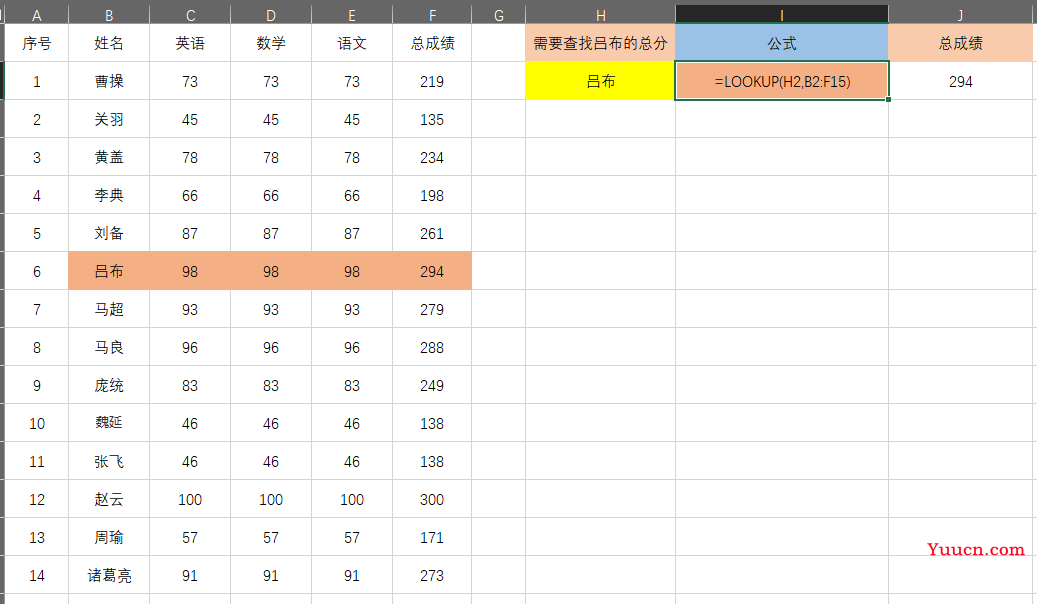 玩转Lookup函数，看这一篇就够了……