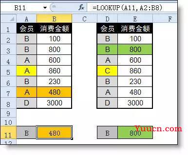 想全面了解Lookup函数，必须要懂二分法