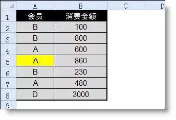 想全面了解Lookup函数，必须要懂二分法