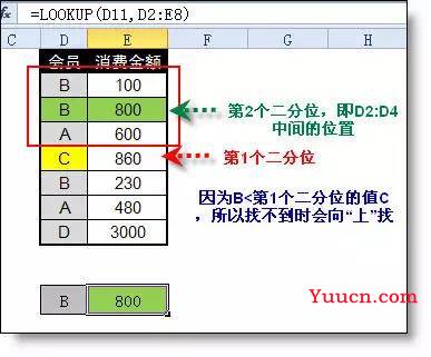 想全面了解Lookup函数，必须要懂二分法