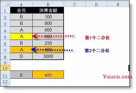 想全面了解Lookup函数，必须要懂二分法