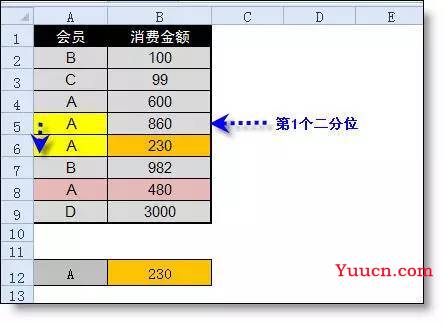 想全面了解Lookup函数，必须要懂二分法