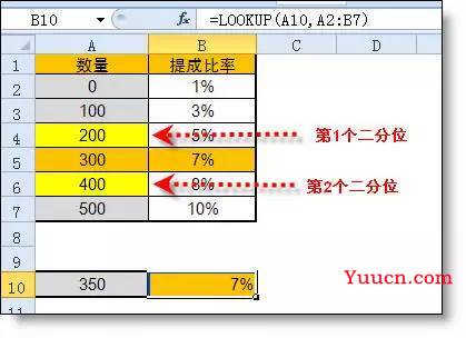 想全面了解Lookup函数，必须要懂二分法